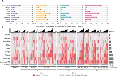 Baseline gene signatures of reactogenicity to Ebola vaccination: a machine learning approach across multiple cohorts